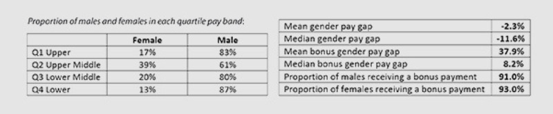 Gender Image 02
