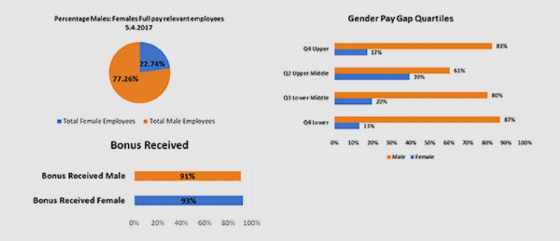 Gender Image 01