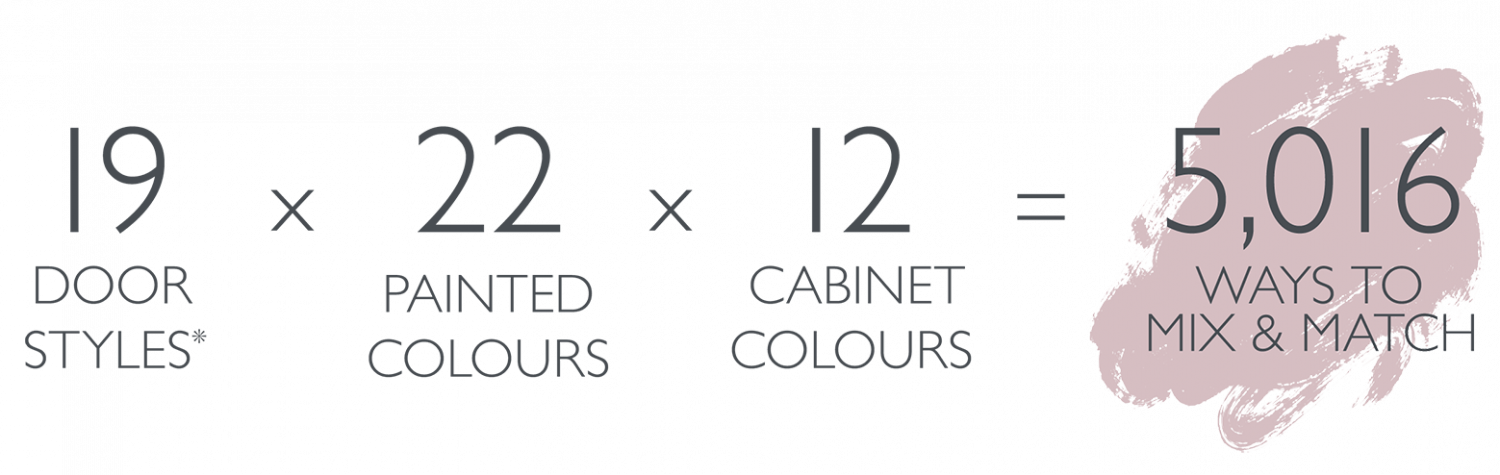 Colour Equation