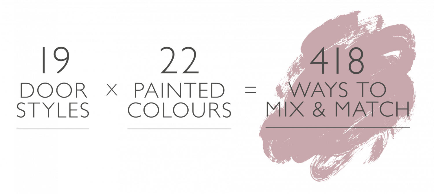 New Paint Calculation